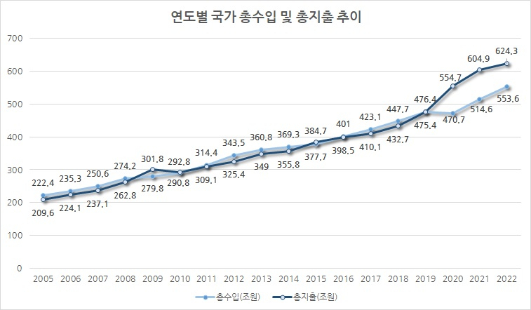 [국회예산정책처]
