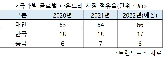 “삼성 반도체 점유율 더 떨어진다고?”…6만 전자 주주들 비명 [비즈360]