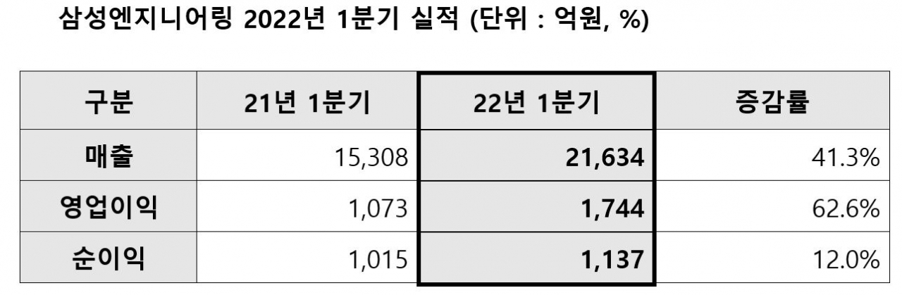 [삼성엔지니어링 자료]