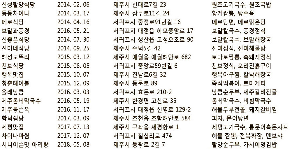 맛있는 제주만들기 식당들