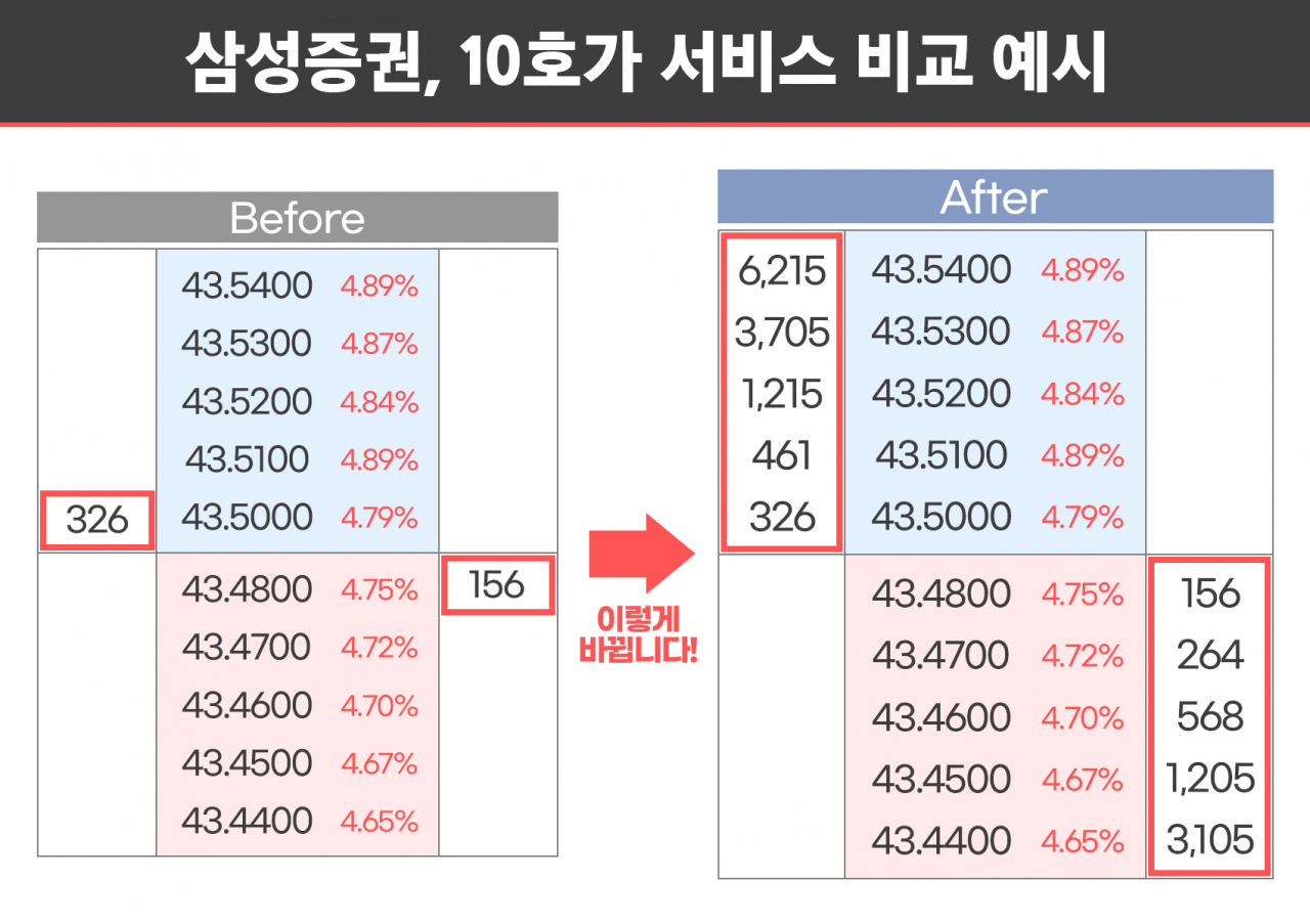 삼성증권 제공