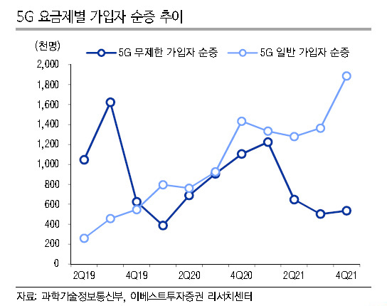 [제공=이베스트투자증권]