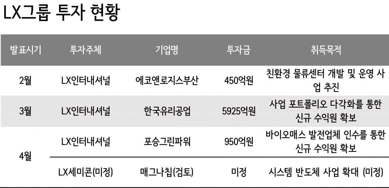 LX 인수검토 매그나칩…20여년만에 다시 구본준 품으로? [비즈360]