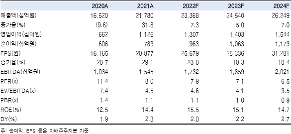 [한국투자증권 제공]