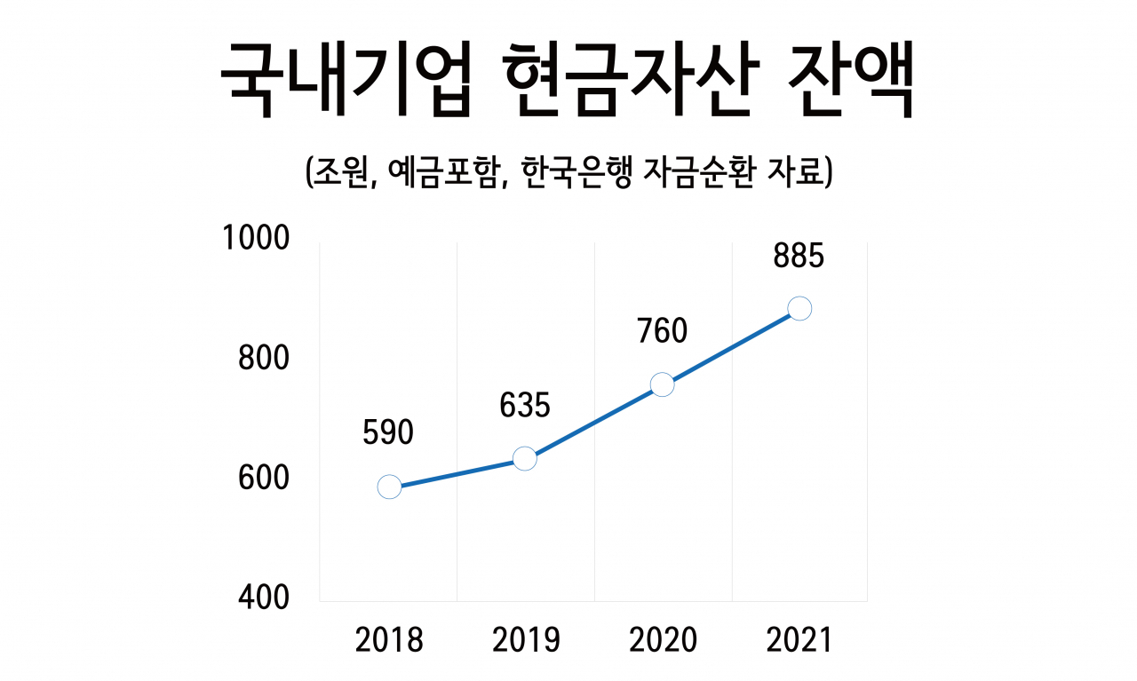 ‘현금 부자’ 삼성 무려 40조 쌓아뒀는데…이재용 ‘가석방 신세’에 투자 올스톱  [비즈360]