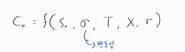 콜옵션 가치에 영향을 미치는 5가지 변수를, 영향력이 강한 변수 순으로 배치했습니다.