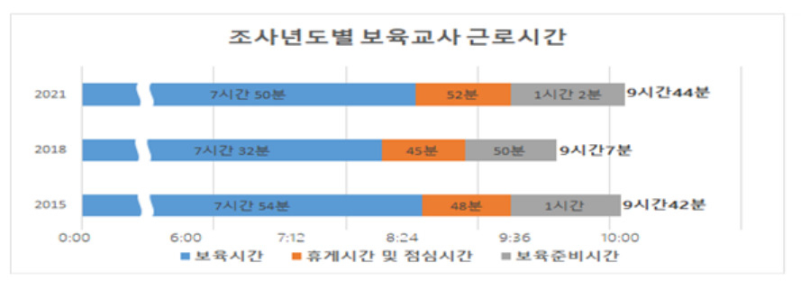[보건복지부 제공]