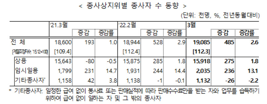 [고용노동부 제공]