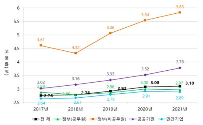 [고용노동부 제공]