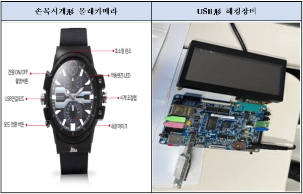 북한 공작원에게 포섭돼 간첩활동을 벌인 혐의로 구속 기소된 현역장교와 관련된 손목시계형 몰래카메라와 USB형 해킹 장비 등 주요 증거물 사진. [안보지원사 제공]