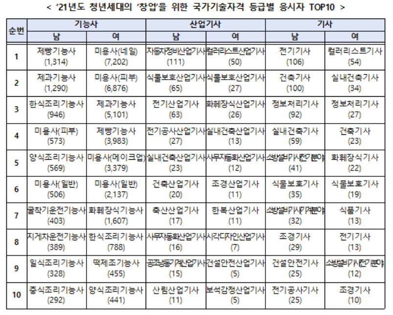 [고용노동부 제공]