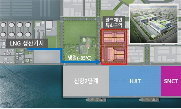 콜드체인 특화구역 사업대상지 위치도