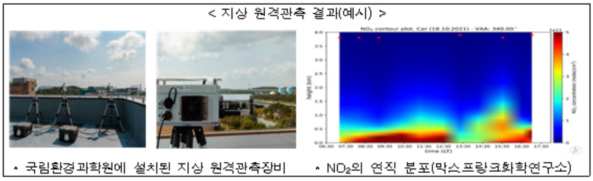 [국립환경과학원 제공]