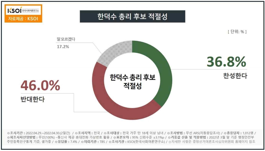 KSOI 제공