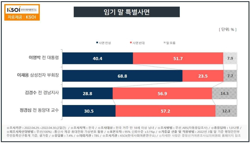 KSOI 제공