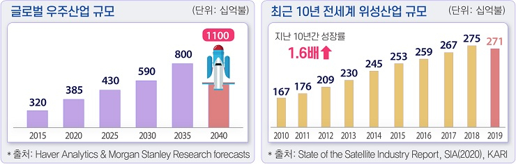 [전국경제인연합회 제공]