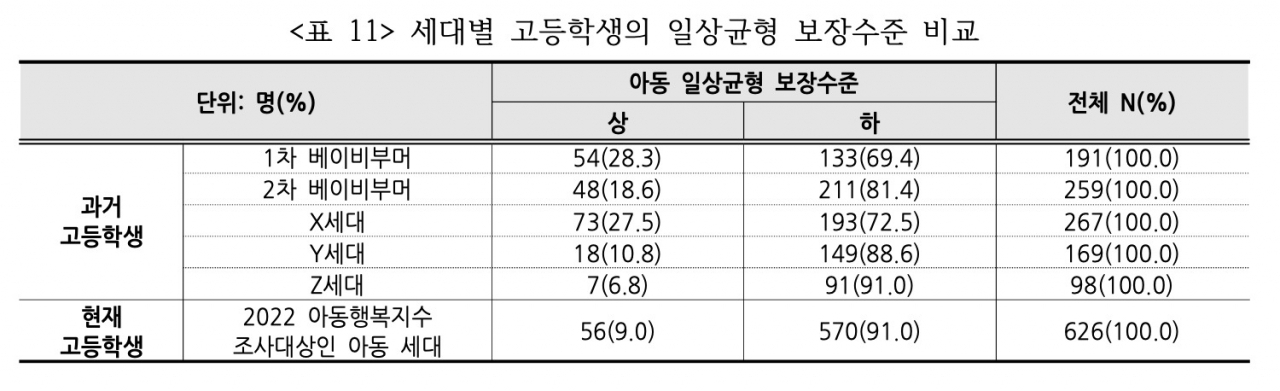 [초록우산어린이재단 제공]