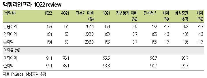 [제공=삼성증권]