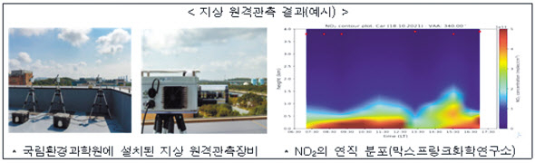 [국립환경과학원 제공]