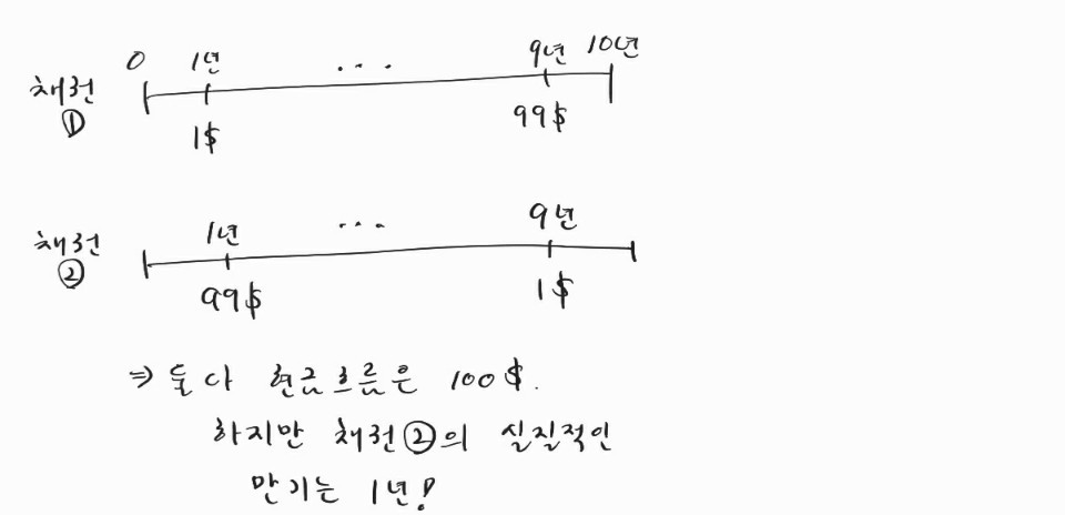 [투자뉴스 뒤풀이] 금리 ‘발작’을 이해하는 첫걸음…듀레이션 이해하기