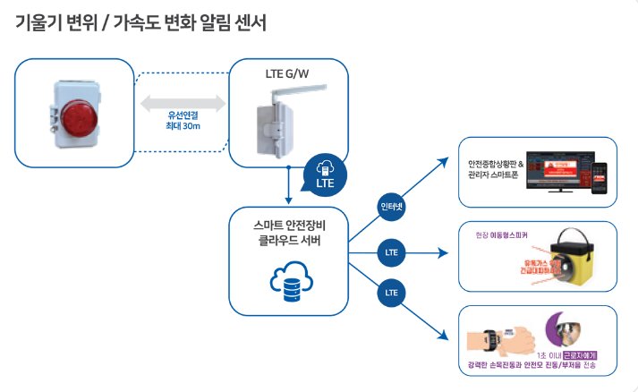 [경기도 제공]