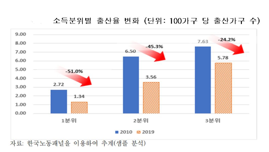 [한국경제연구원 자료]