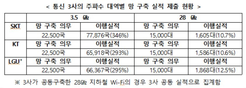[과학기술정보통신부 제공]