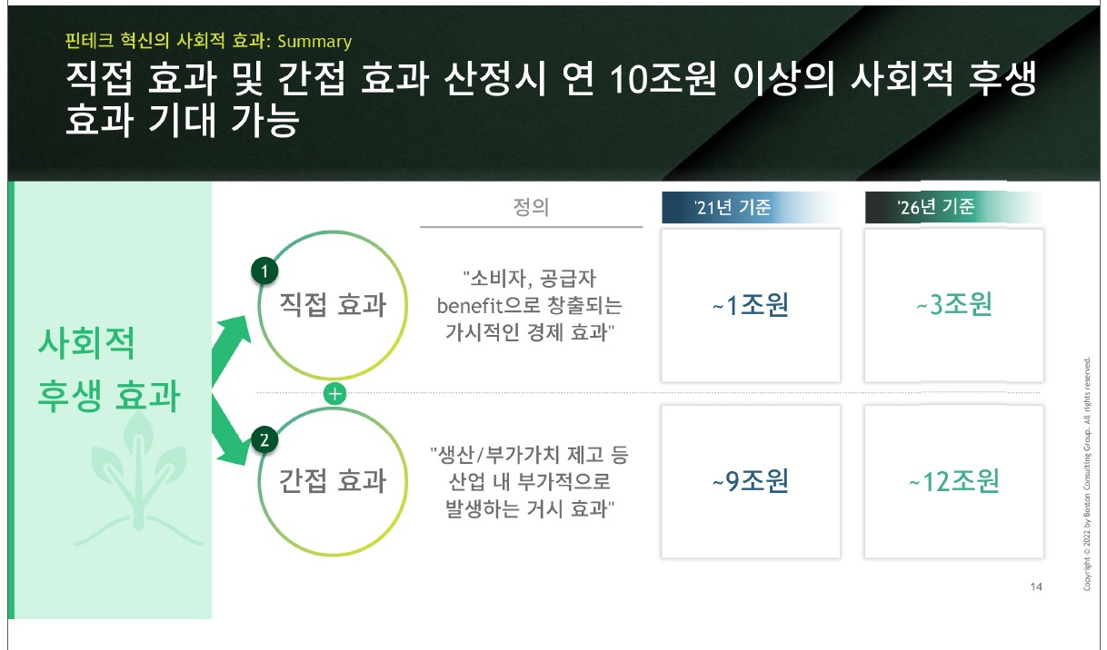 [출처=박영호 보스턴컨설팅그룹코리아 파트너 'K핀테크 현황과 금융소비자 편익 분석']