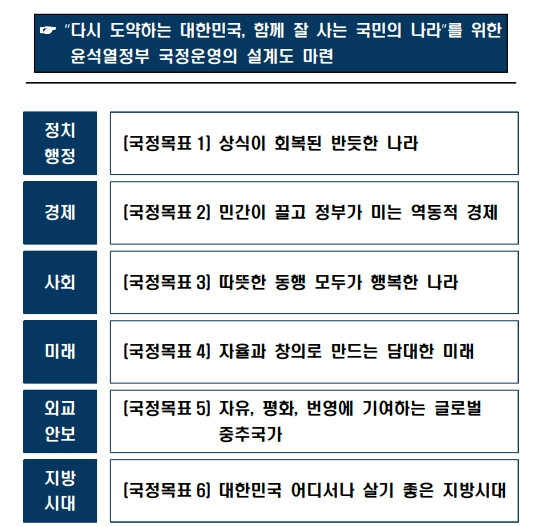 인수위 제공
