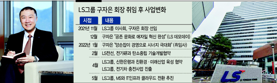 구자은(왼쪽) 회장과 서울 용산 LS그룹 본사.