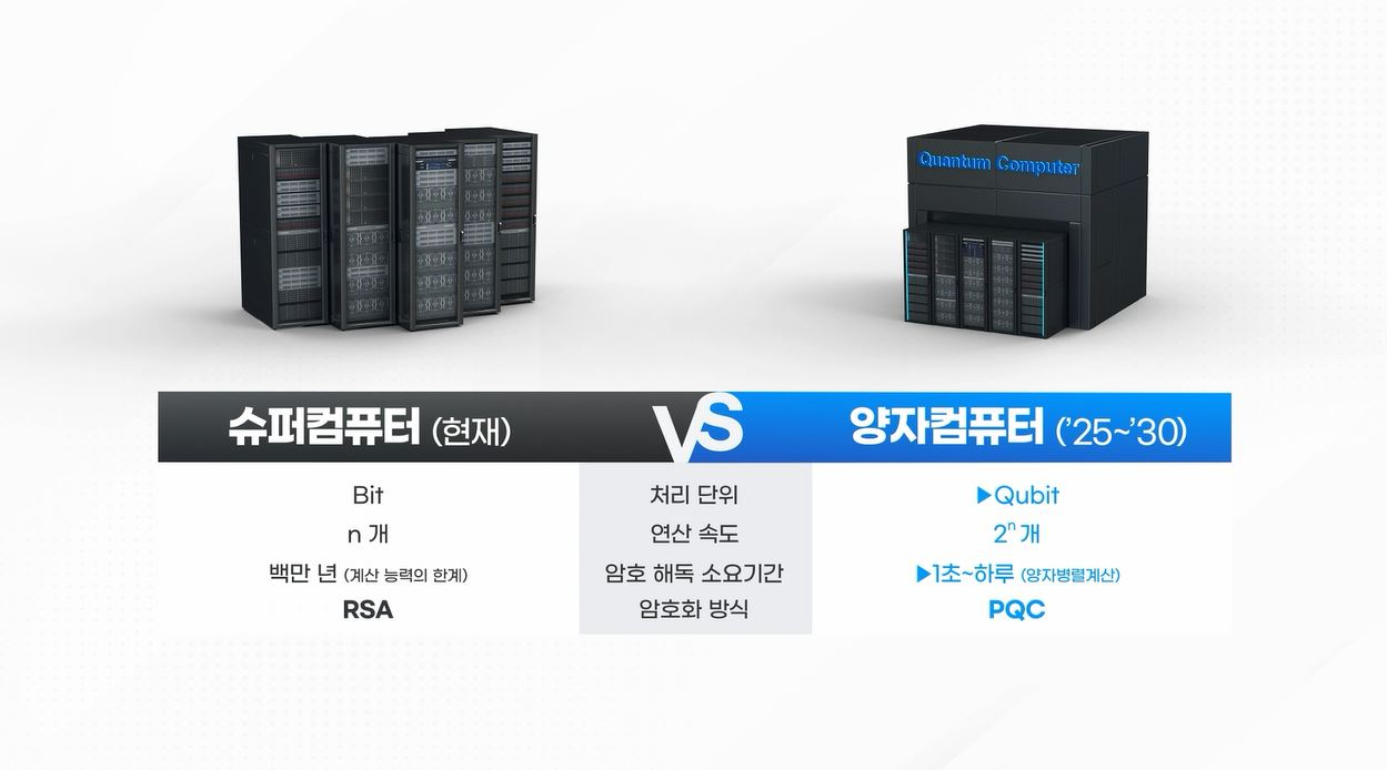 절대 뚫리지않는 양자내성암호” 새 공략법 찾았다 - 리얼푸드 REALFOODS