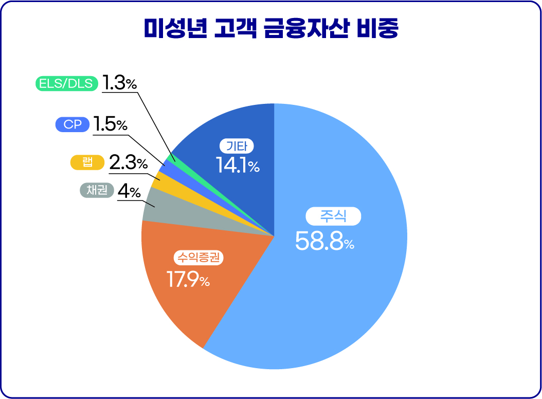 [제공=한국투자증권]