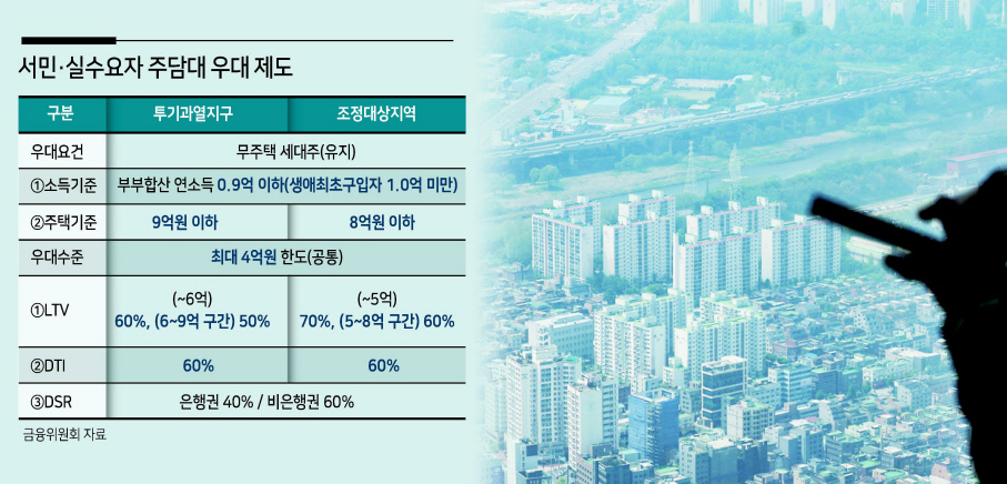 송파·강남 일대 아파트 단지. [연합]