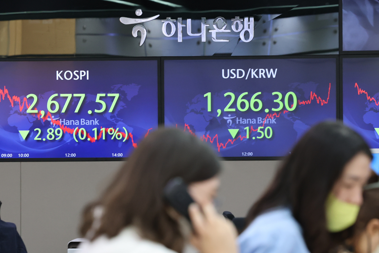 [사진=코스피가 소폭 하락한 4일 오후 서울 중구 을지로 하나은행 딜링룸 모니터에 코스피와 원/달러 환율이 표시돼 있다. 이날 코스피는 전 거래일보다 2.89포인트 내린 2,677.57에 거래를 마치며 사흘째 하락했다. 원/달러 환율은 1.5원 내린 1,266.3원에 마감했다.][연합]