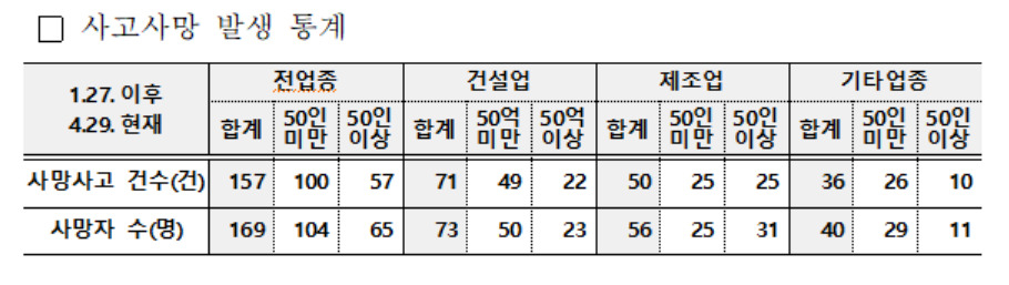[고용노동부 제공]
