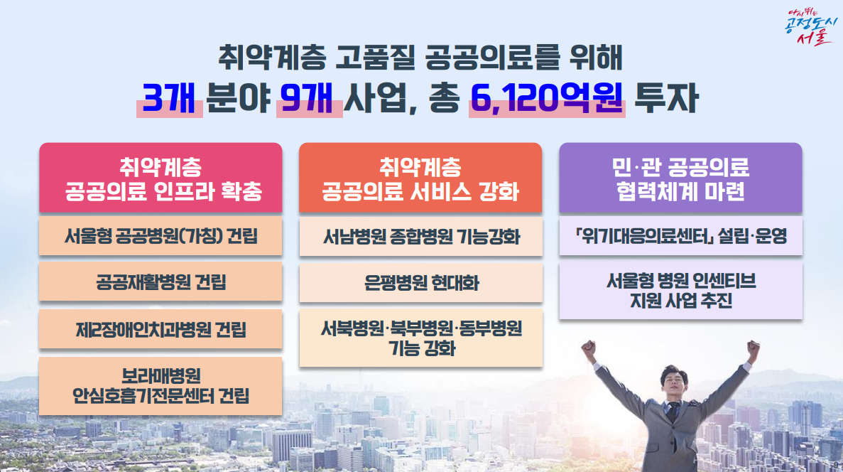 서울시 공공의료 강화 투자 내용. [서울시 제공]