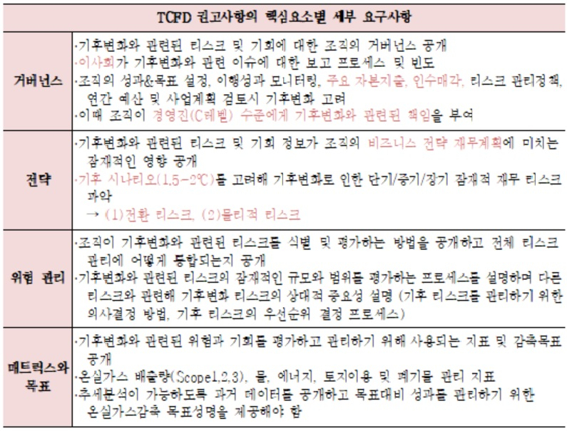[한국금융연구원 자료]