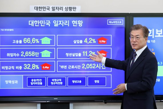 지난 2017년 5월 집권 후 청와대 여민관 대통령 집무실에 설치한 일자리 상황판 모니터를 보며 일자리 현황을 직접 설명하고 있는 문재인 대통령. [청와대 제공]