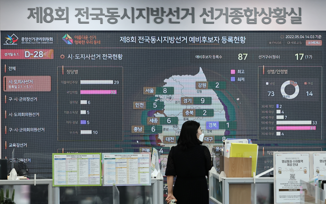 6월 1일 지방선거를 앞두고 여야 서울 구청장 후보 공천 결과 발표가 마무리되고 있는 가운데 경선에서 배제되거나 탈락한 후보가 재심을 청구하고 불공정 논란을 제기하며 논란을 키우고 있다. 사진은 4일 오후 과천 중앙선거관리위원회에 마련된 제8회 전국동시지방선거 선거종합상황실에서 관계자들이 업무를 보고 있는 모습. [연합]