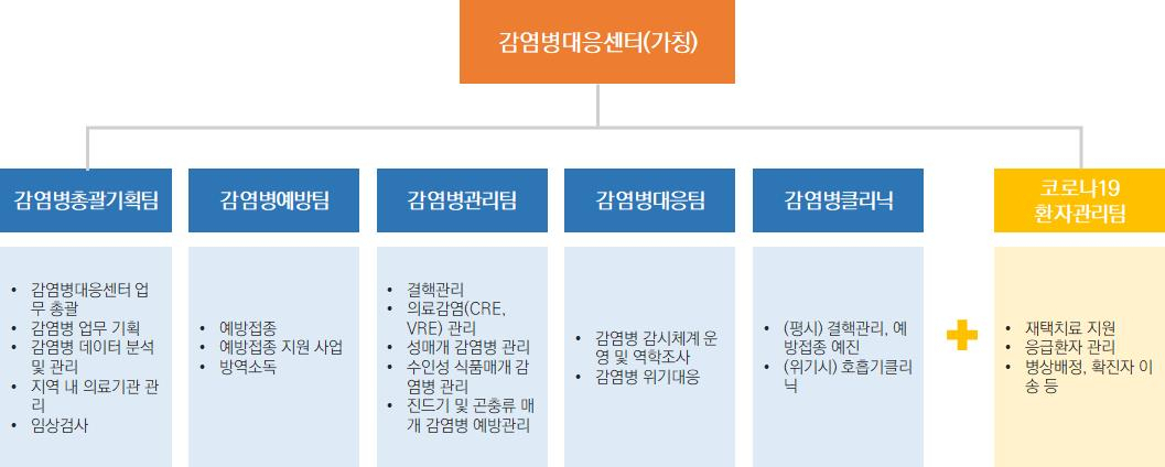 [경기도 제공]