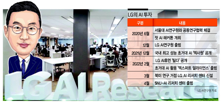 구광모 LG그룹 회장과 LG AI연구원 모습.