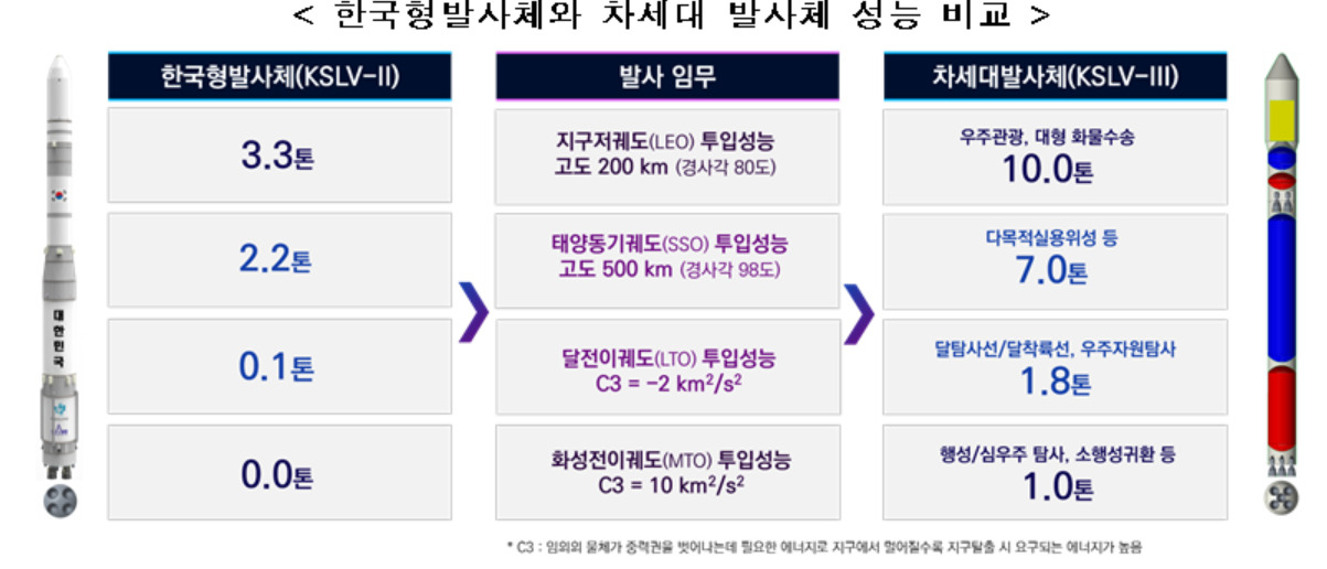 [과기정통부 제공]