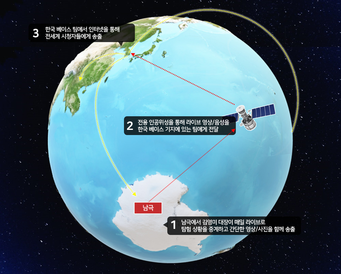 ‘66㎒ 오늘의 남극통신’(Daily Antarctica) 개요[이미지 출처: Google Earth]
