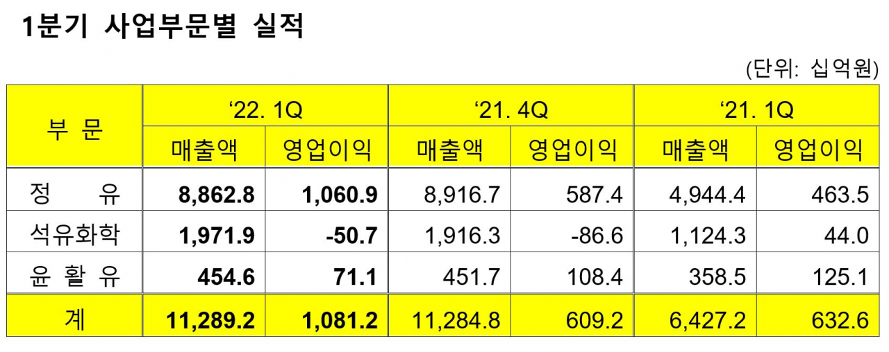 [GS칼텍스 제공]