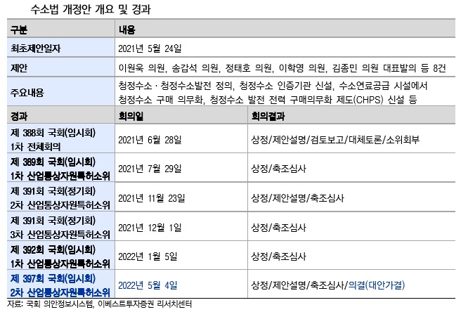 [이베스트투자증권 제공]