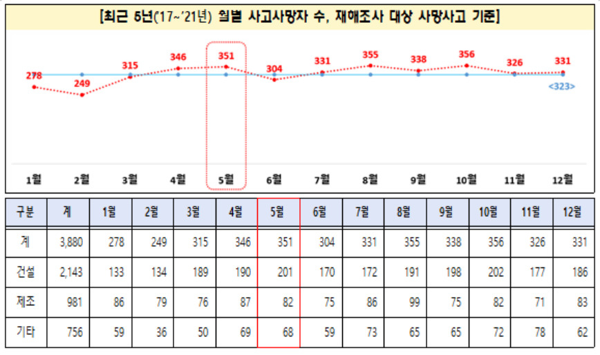[고용노동부 제공]