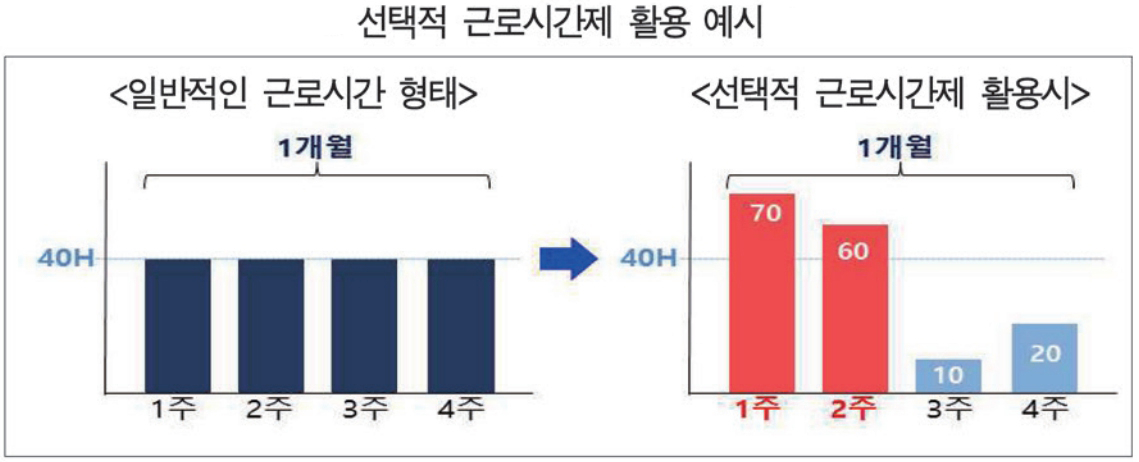 [경총 자료]