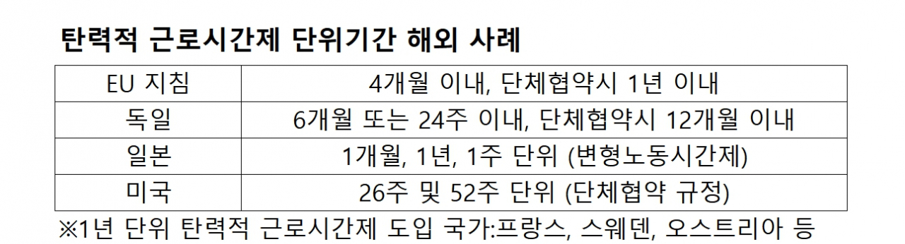 [경총 자료]