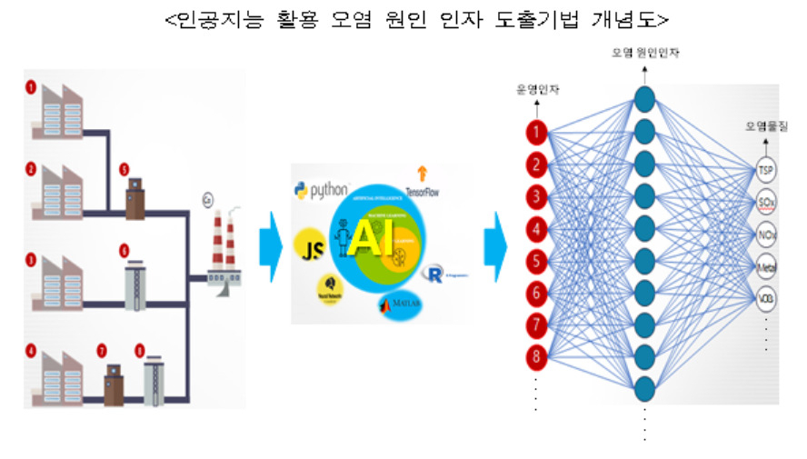 [국립환경과학원 제공]