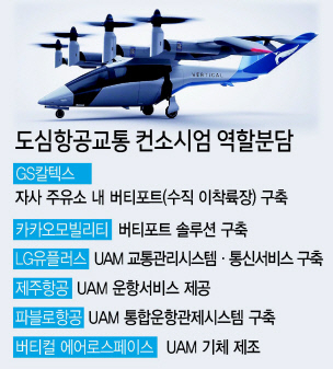 버티컬 에어로스페이스사의 전기 수직이착륙기(eVTOL). [GS칼텍스 제공]